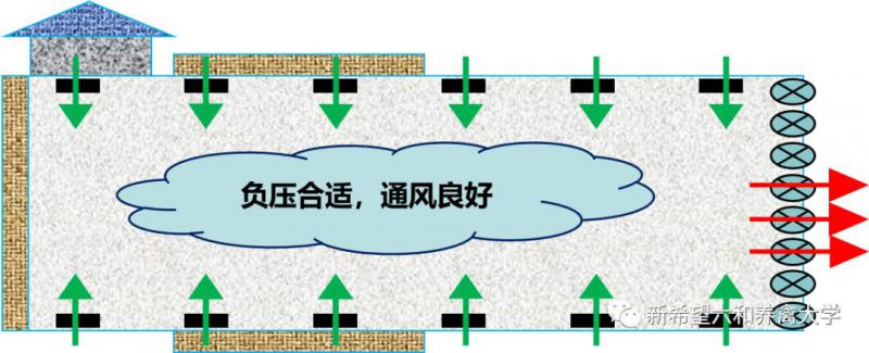 負(fù)壓風(fēng)機(jī),玻璃鋼負(fù)壓風(fēng)機(jī),車(chē)間降溫設(shè)備,車(chē)間通風(fēng)設(shè)備,廠房降溫設(shè)備,廠房通風(fēng)設(shè)備,廠房降溫,廠房通風(fēng),工業(yè)排氣扇,工業(yè)排風(fēng)扇,防爆負(fù)壓風(fēng)機(jī),環(huán)?？照{(diào),水冷空調(diào),水簾,濕簾