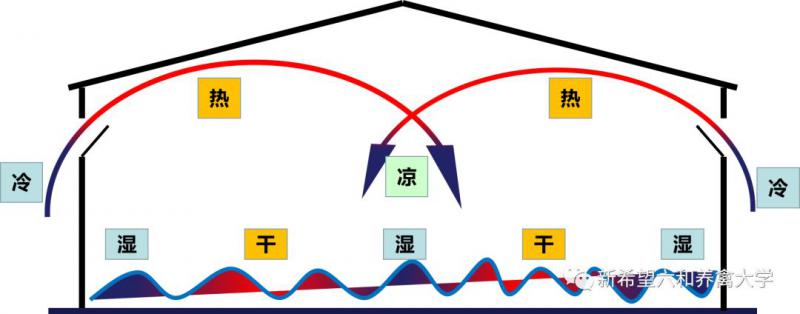 負(fù)壓風(fēng)機(jī),玻璃鋼負(fù)壓風(fēng)機(jī),車(chē)間降溫設(shè)備,車(chē)間通風(fēng)設(shè)備,廠房降溫設(shè)備,廠房通風(fēng)設(shè)備,廠房降溫,廠房通風(fēng),工業(yè)排氣扇,工業(yè)排風(fēng)扇,防爆負(fù)壓風(fēng)機(jī),環(huán)?？照{(diào),水冷空調(diào),水簾,濕簾
