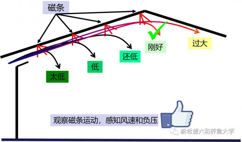 負(fù)壓風(fēng)機(jī),玻璃鋼負(fù)壓風(fēng)機(jī),車(chē)間降溫設(shè)備,車(chē)間通風(fēng)設(shè)備,廠房降溫設(shè)備,廠房通風(fēng)設(shè)備,廠房降溫,廠房通風(fēng),工業(yè)排氣扇,工業(yè)排風(fēng)扇,防爆負(fù)壓風(fēng)機(jī),環(huán)?？照{(diào),水冷空調(diào),水簾,濕簾