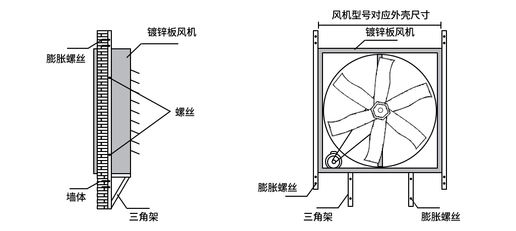 負壓風機,玻璃鋼負壓風機,車間降溫設備,車間通風設備,廠房降溫設備,廠房通風設備,廠房降溫,廠房通風,工業(yè)排氣扇,工業(yè)排風扇,防爆負壓風機,環(huán)?？照{(diào),水冷空調(diào),水簾,濕簾