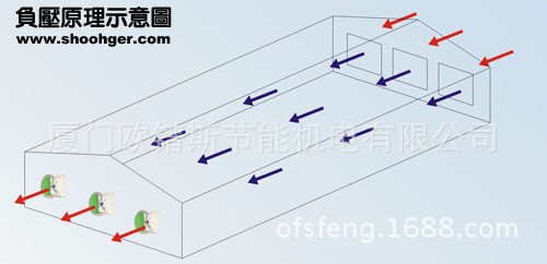 負壓風機,玻璃鋼負壓風機,車間降溫設備,車間通風設備,廠房降溫設備,廠房通風設備,廠房降溫,廠房通風,工業(yè)排氣扇,工業(yè)排風扇,防爆負壓風機,環(huán)??照{(diào),水冷空調(diào),水簾,濕簾 負壓風機,玻璃鋼負壓風機,車間降溫設備,車間通風設備,廠房降溫設備,廠房通風設備,廠房降溫,廠房通風,工業(yè)排氣扇,工業(yè)排風扇,防爆負壓風機,環(huán)保空調(diào),水冷空調(diào),水簾,濕簾