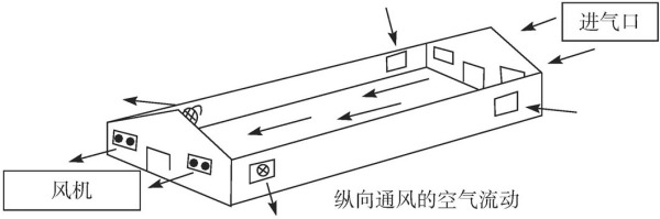 負(fù)壓風(fēng)機(jī),玻璃鋼負(fù)壓風(fēng)機(jī),車間降溫設(shè)備,車間通風(fēng)設(shè)備,廠房降溫設(shè)備,廠房通風(fēng)設(shè)備,廠房降溫,廠房通風(fēng),工業(yè)排氣扇,工業(yè)排風(fēng)扇,防爆負(fù)壓風(fēng)機(jī),環(huán)?？照{(diào),水冷空調(diào),水簾,濕簾
